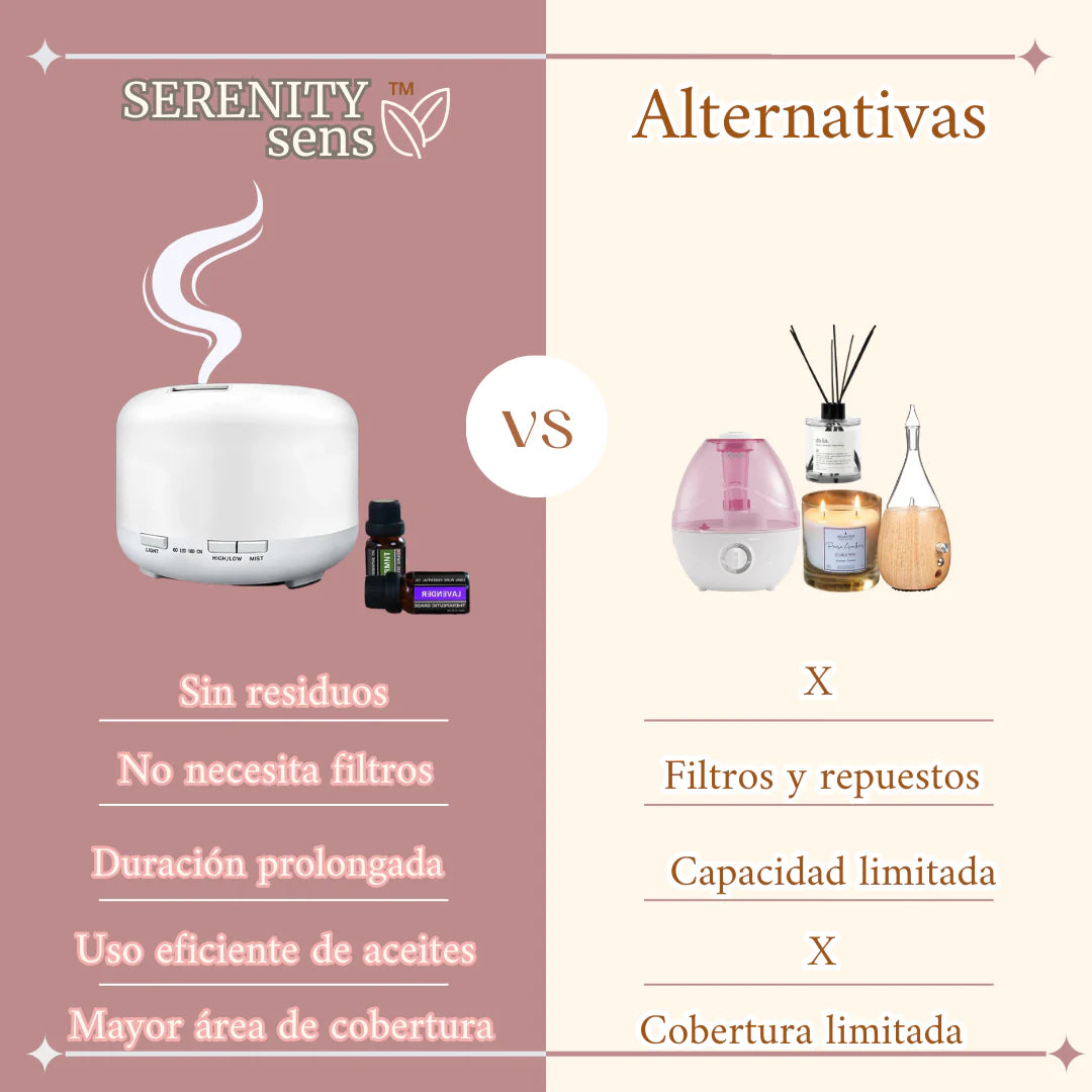 Serenity™ + Kit Esencias