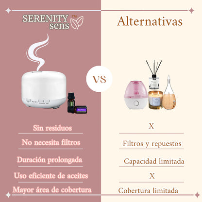 Serenity™ + Kit Esencias